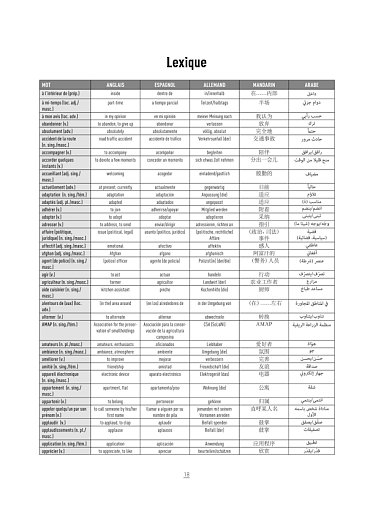 Cosmopolite 2: Transkriptionen und Wortliste
