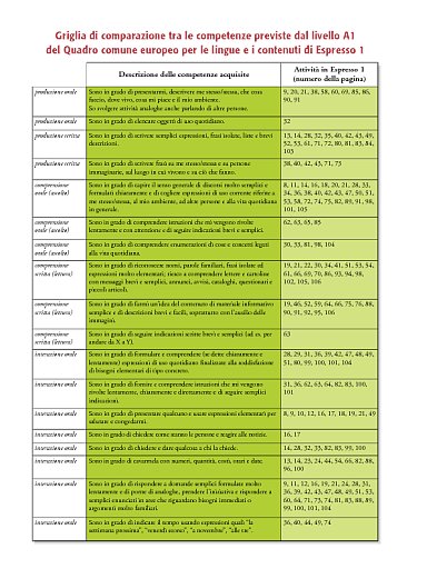 Griglia di comparazione
