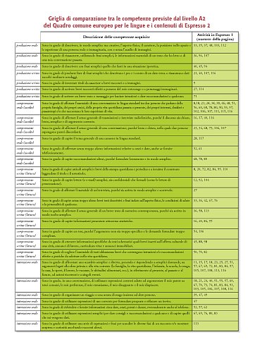 Griglia di comparazione