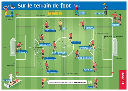 Sur le terrain de footPoster