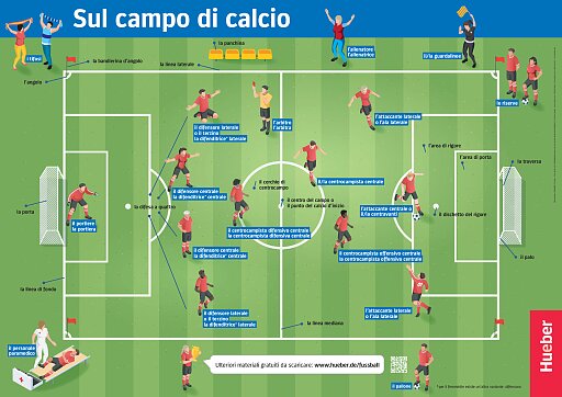 Sul campo di calcioPoster