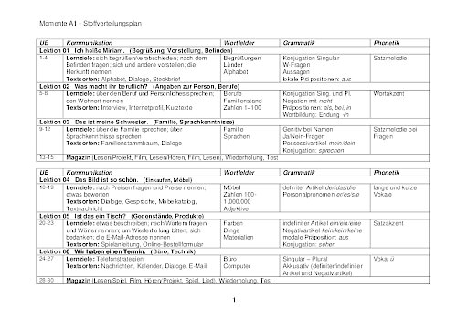 Stoffverteilungsplan