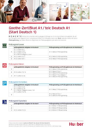 Pr&uuml;fungsvorbereitung Goethe-Zertifikat 