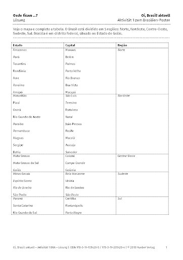 Poster Brasilien – Aktivität 1