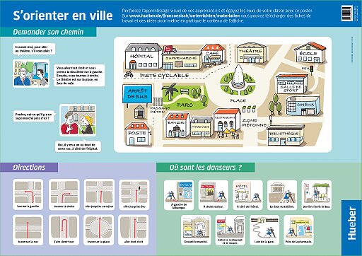 Poster S'orienter en ville