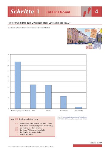 "Die Adresse ist ..."