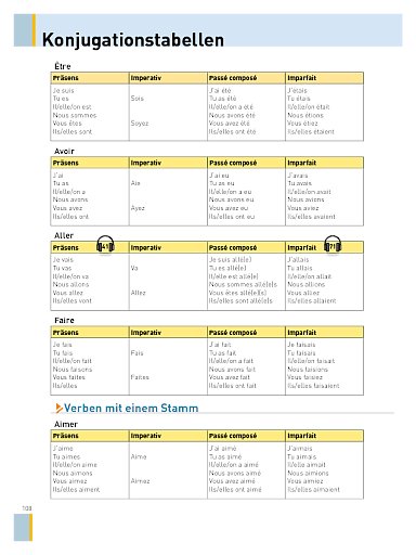 Konjugationstabellen