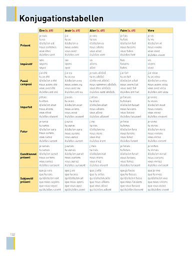 Konjugationstabellen