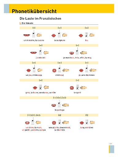 Phonetikübersicht