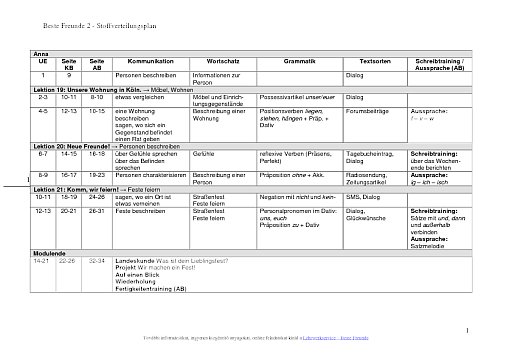 Beste Freunde 2 - Stoffverteilungsplan