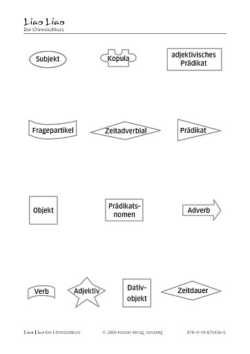 Formen zur Visualisierung der Grammatik