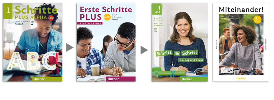 Coverabbildungen von  Schritte plus Alpha Neu, Erste Schritte plus Neu, Schritte für Schritt in Alltag und Beruf sowie Miteinander!